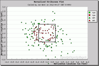 Illustration for article titled Better Know An Umpire: Joe West